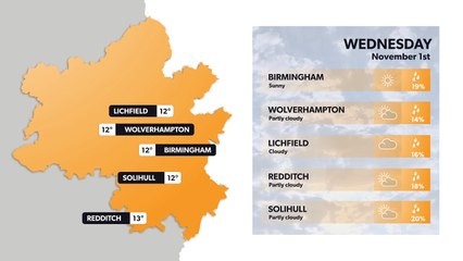 Birmingham weather forecast 31 October