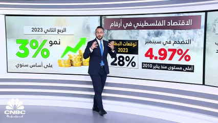 الاقتصاد الفلسطيني.. الحرب تعمق الأزمات