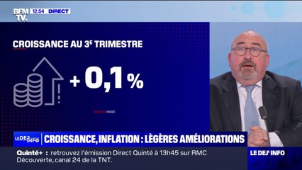Investissement des entreprises à la hausse, rebond de la consommation des ménages ... Les légères améliorations de ce troisième trimestre 2023