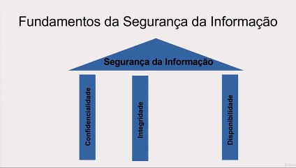 2. Os Fundamentos da Segurança da Informação