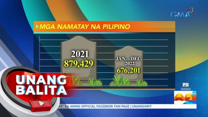 Package sa isang funeral homes, nagsisimula sa P60,000 kasama na ang embalsamo, kabaong, at burol | UB