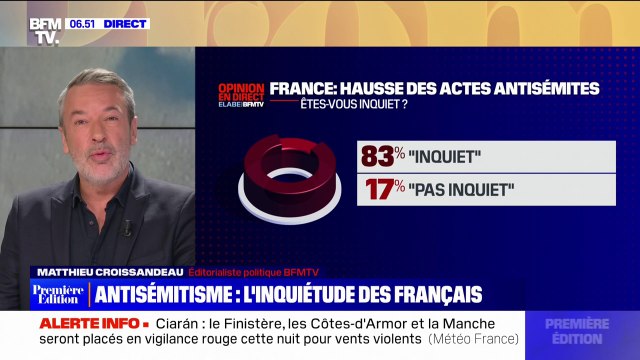 ÉDITO - Sondage: 83% des Français s'inquiètent de la recrudescence des actes antisémites