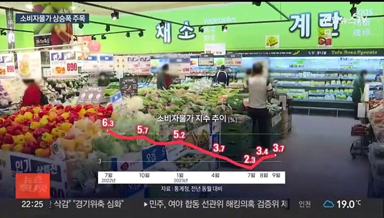 고유가 속 채솟값은 고공행진…10월 물가도 불안