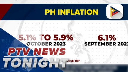 BSP projects October inflation rate between 5.1%- 5.9% range
