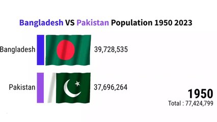 Bangaladesh VS Pakistan Population 1950 2023 | ZAHID IQBAL LLC