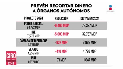 Proyecto de Presupuesto de Egresos 2024 prevé recortes por 13 mil mdp