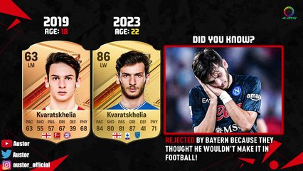 FOOTBALLERS REJECTED By Their Club but they Became Superstars