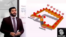Electromotive force by Hassan Fareed | 2nd year physics by pgc | PGC leactures | EduSage