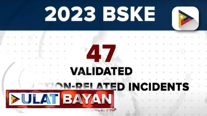 Bilang ng election-related incidents nitong #BSKE2023, umabot na sa 47