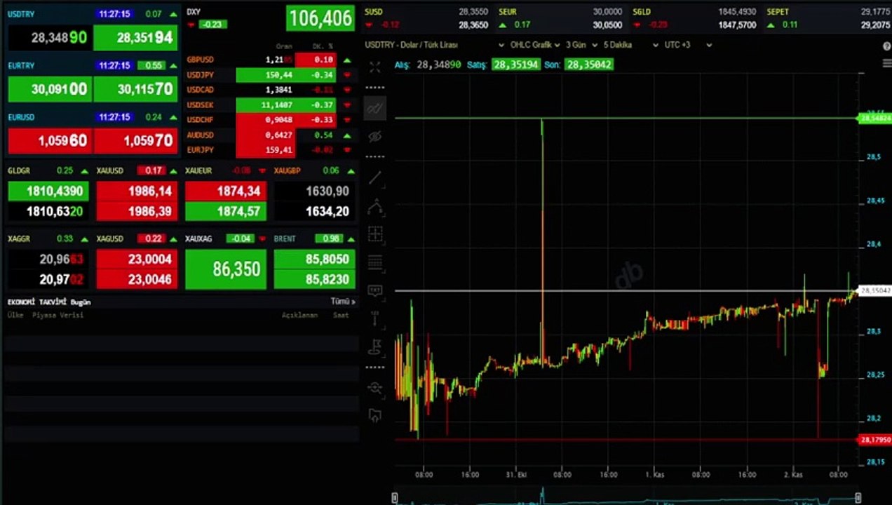 Altının kilogram fiyatı 1 milyon 797 bin liraya geriledi