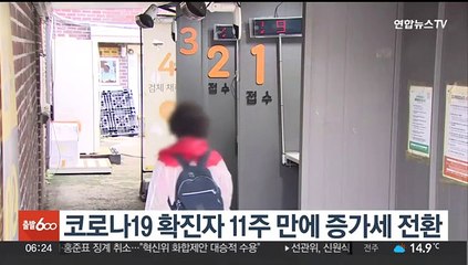 코로나19 확진자 11주 만에 증가세 전환