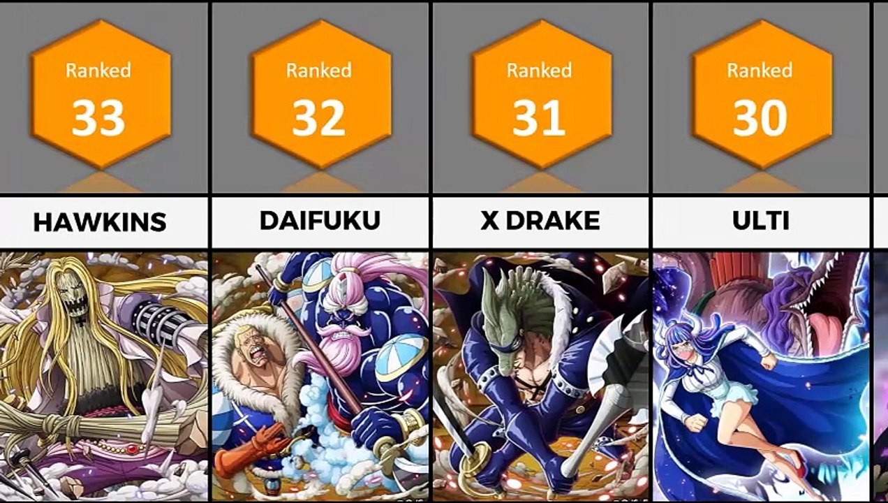 Top 30 Strongest Characters in Wano Arc One Piece | Anime Bytes