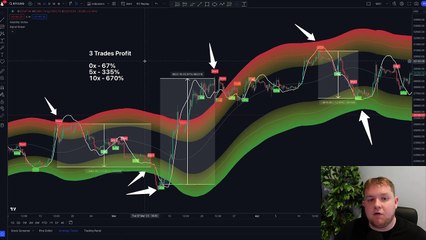 Do THIS To Easily Make $500 Per Day Trading [Crypto King]
