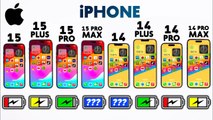 Test Batterie : iPhone 15 Pro vs 15 Pro Max, 15, 15 Plus, 14, 14 Plus, 14 Pro et 14 Pro Max !
