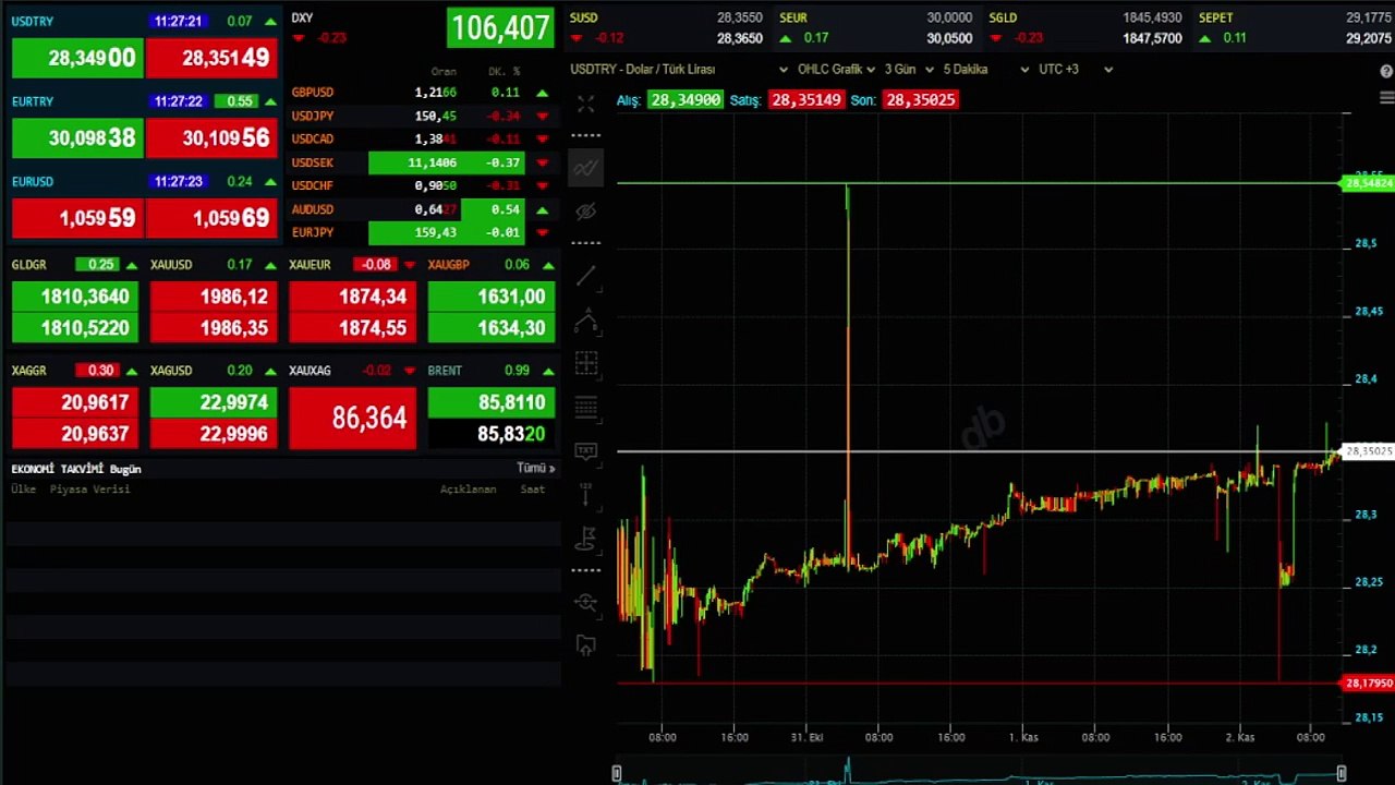 Altın Fiyatları 3 Kasım Güncel: Çeyrek, gram, Cumhuriyet altın fiyatları ne kadar? Canlı Altın fiyatları!