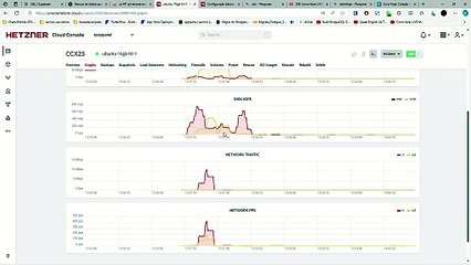 ubuntu-16gb-hil-1 · Hetzner Cloud e mais 8 páginas - Pessoal — Microsoft​ Edge 2023-11-02 14-00-27