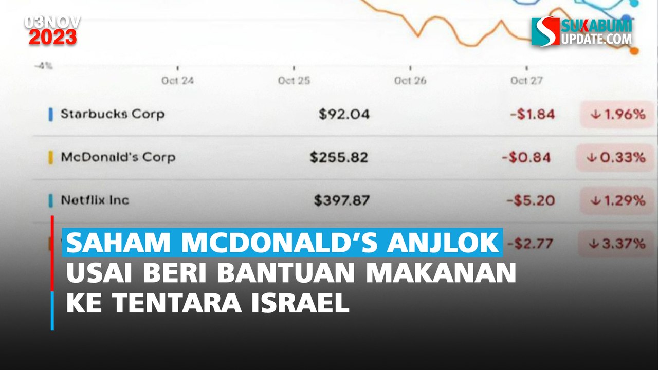 Saham McDonald’s Anjlok Usai Beri Bantuan Makanan ke Tentara Israel
