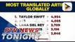 WordFinderX reports Taylor Swift as most translated artist globally