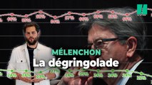 La chute de la popularité de Melenchon depuis la création de la Nupes