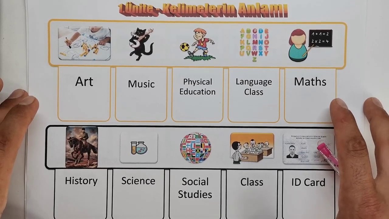 5.Sınıf İngilizce 1.Ünite Hello Kelimelerin Anlamları (Resimli)