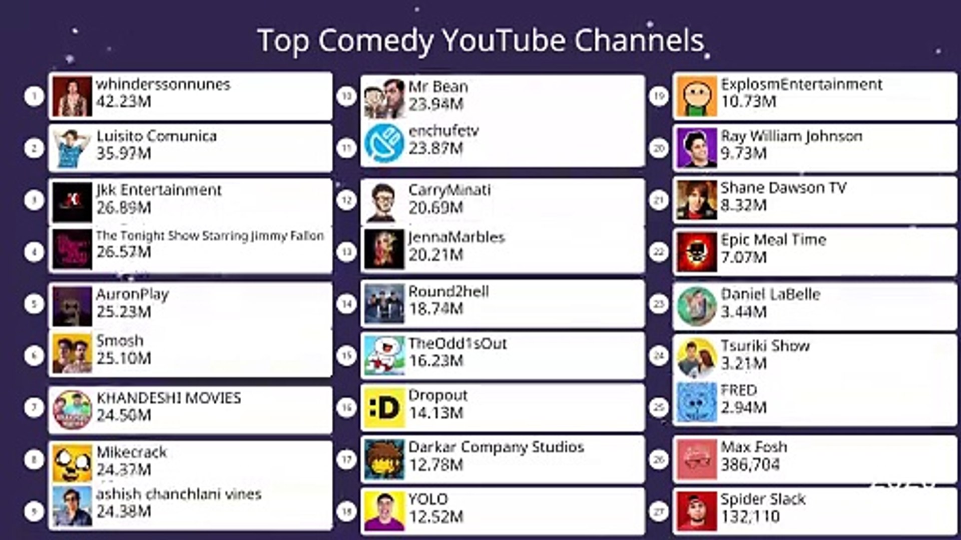 ⁣Top Comedy YouTube Channels | ZAHID IQBAL LLC