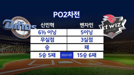 kt-NC, 잠시 뒤 마지막 승부 PO 5차전 "전부 쏟아붓는다" / YTN