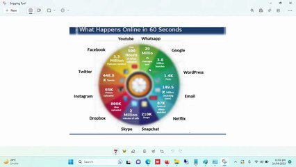 internet is integral part of business and personal life what happen online in 60 seconds
