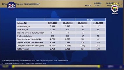 Fenerbahçe'nin borcu 8 milyar 276 bin lira