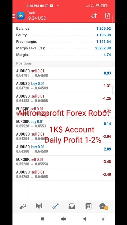 Unlocking the Potential of Forex Trading || 6388030756