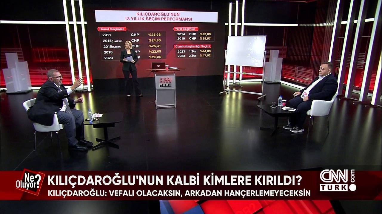 CHP'de "yeni Önder Sav" İmamoğlu mu? Kılıçdaroğlu "hançerleri" unutur mu? Blinken neden Türkiye'ye geldi? Ne Oluyor?'da tartışıldı