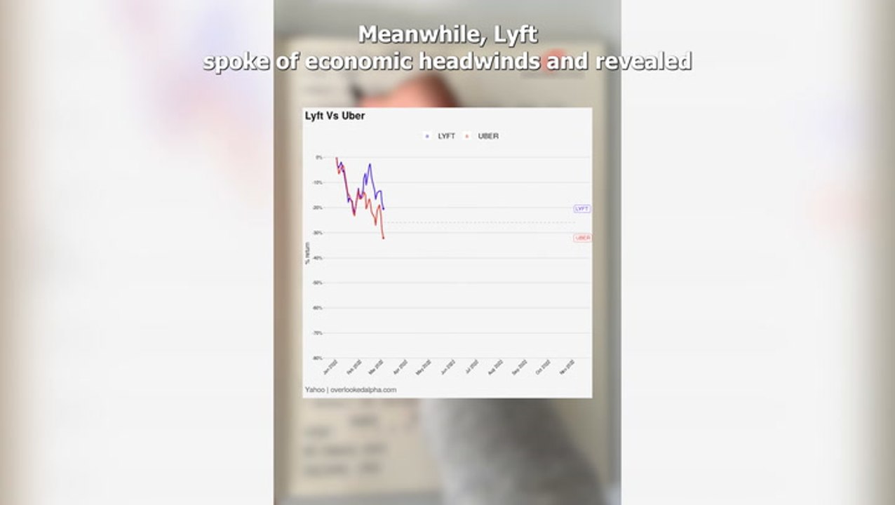 Should you buy Uber stock? 2-minute analysis