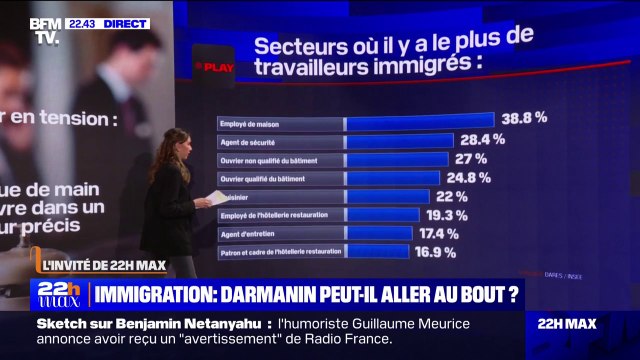 LES ÉCLAIREURS - Projet de loi immigration: ces secteurs qui emploient le plus de travailleurs immigrés