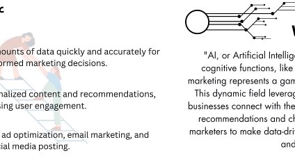 AI in Digital marketing (1) (1)