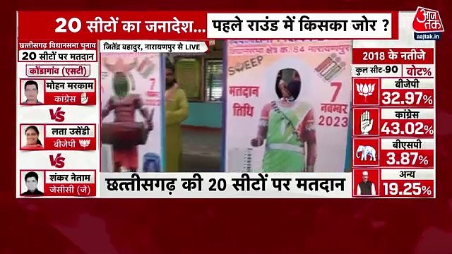 1st phase of voting in Chhattisgarh, polling in Mizoram too