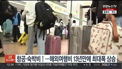 항공·숙박비↑…해외여행비 13년만에 최대폭 상승