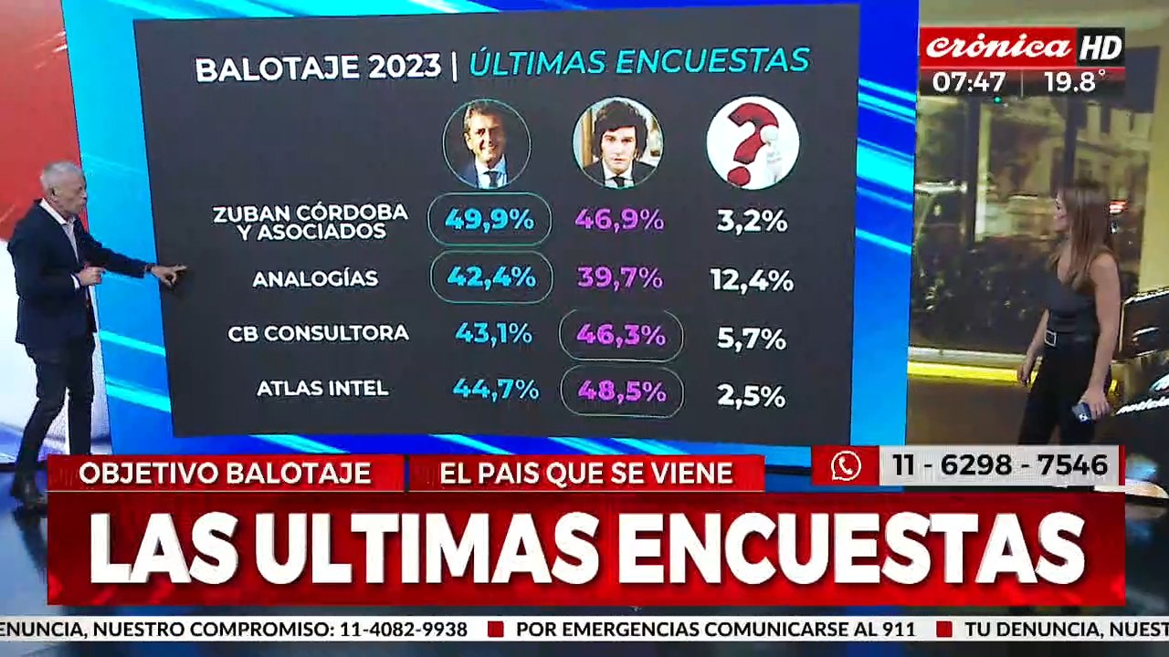 Massa - Milei: ¿Quién gana según las últimas encuestas?