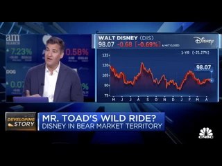 The Disney vs. Desantis Battle Heats up in Florida | Dan Nathan on CNBC's Fast Money