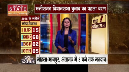 Chhattisgarh Election 2023 : Chhattisgarh चुनाव के पहले चरण में दिखा वोटरों का उत्साह