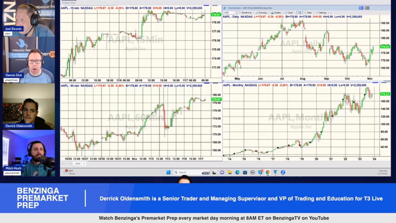 Is There The Possibility That We Have Underneath Demand Because There Are Still Shorts Caught Here?