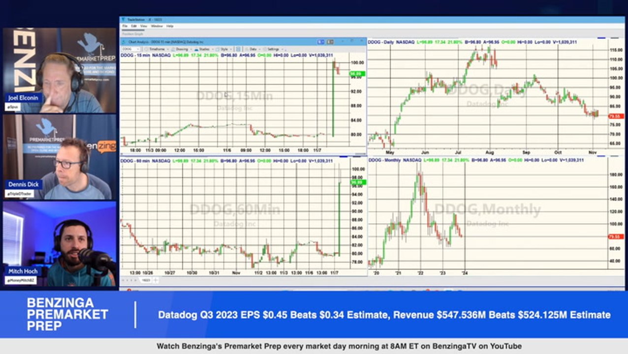 Datadog Earnings Highlights: Shares are trading higher after the company reported better-than-expected Q3 results and issued strong guidance