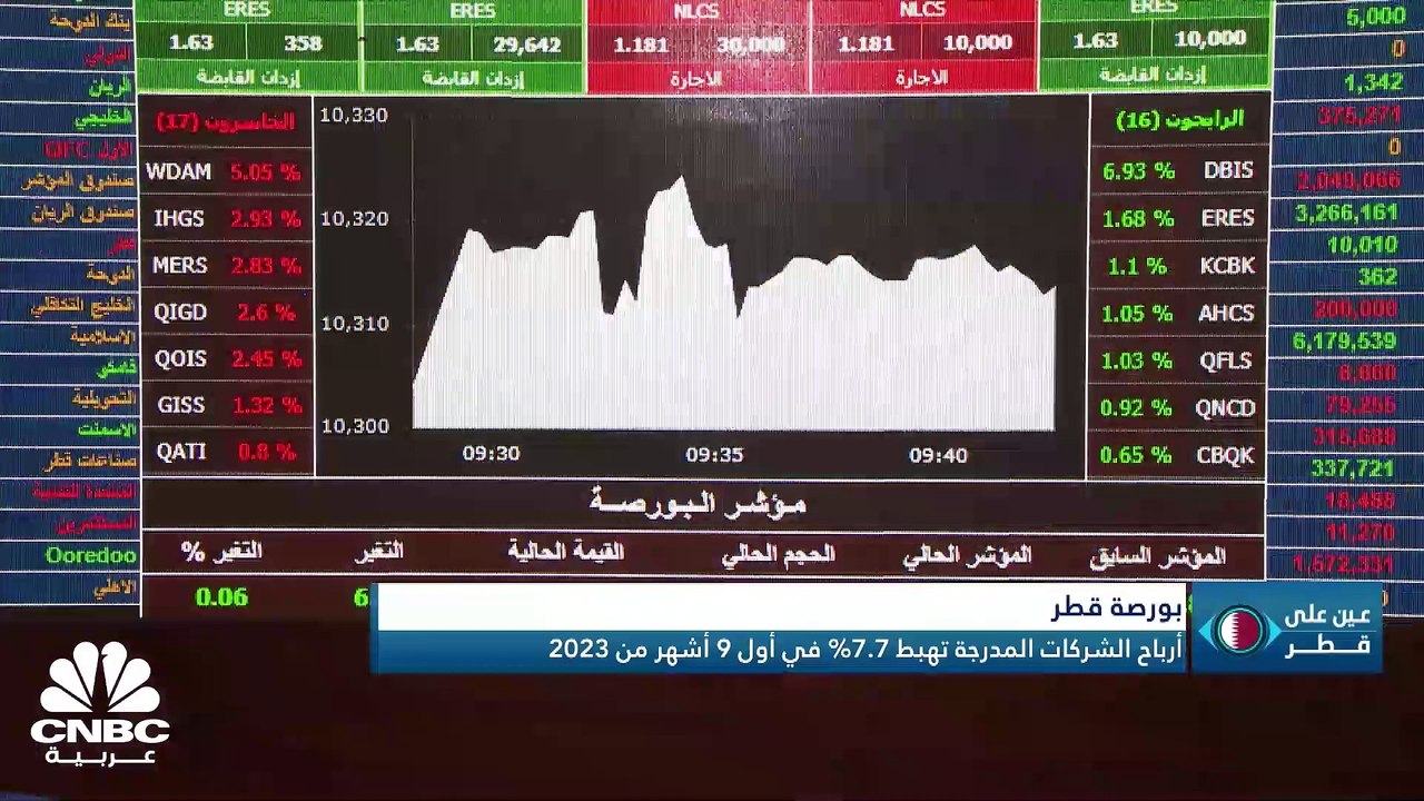 قفزة في أرباح الخطوط القطرية.. والقطاع المصرفي...