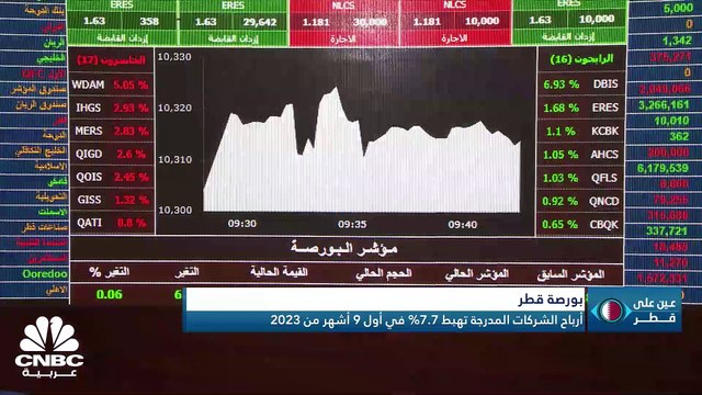 قفزة في أرباح الخطوط القطرية.. والقطاع المصرفي يكسب 21.9 مليار ريال بنهاية سبتمبر