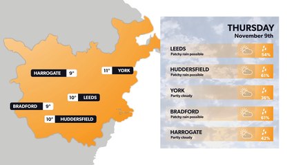 Leeds weather forecast 8 November