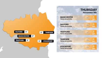 Manchester weather forecast 8 November