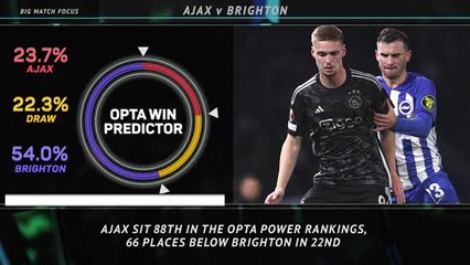 Big Match Focus - Ajax v Brighton