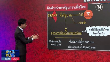 ไม้เด็ด...เศรษฐา | ข่าวข้นคนข่าว | 8 พ.ย. 66  | PART 1