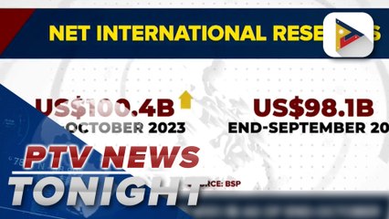 PH GIR level up $101.1B as of end-October