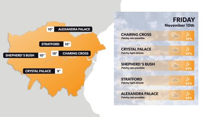 London weather forecast 9 November