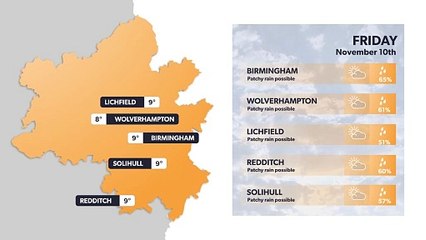 Birmingham weather forecast 9 November