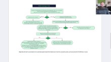 15 Strategisch vorausschauender Modellaufbau | CAD-Modellierstrategien